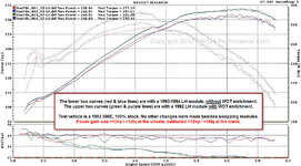 1993_500E_dyno_both_LH_modules.jpg