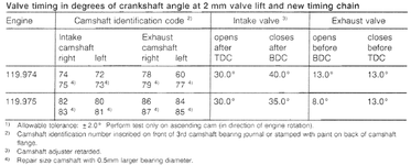 Valve Timing Table Wrong.png