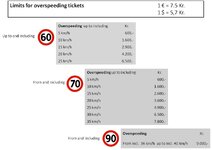 Fartsoverskridelse1.jpg