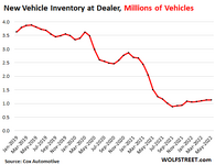 US-auto-2022-06-17-new-vehicles-inventory.png US-auto-2022-06-17-new-vehicles-inventory.png