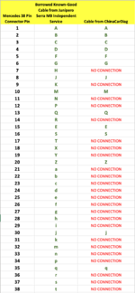 Cable - Testing Results.png