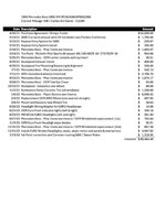 1993 Mercedes Benz 500E Investment Book.jpg