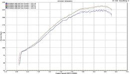 E420_dyno_92%2B95%2BLH_modules.jpg